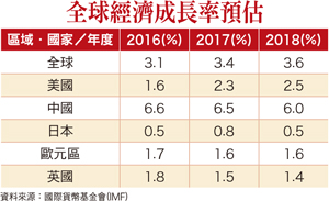 金雞年飆「車」商機57956