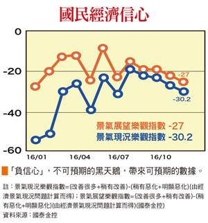 台灣，妳有這麼窮嗎？57974