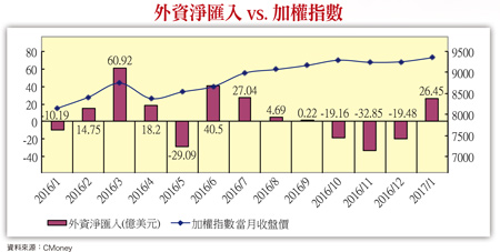 美元轉強前 台股不設高點57986