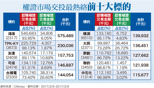 蘋果新品挹注<a href=