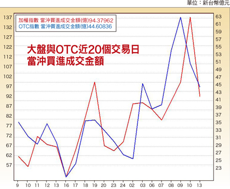 集團股聞「雞」起舞58023