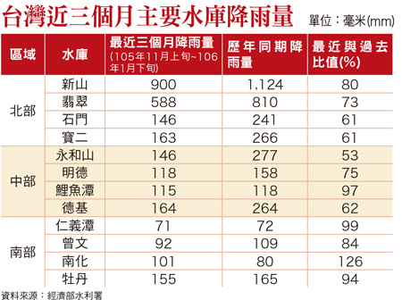 水資源概念股 市場點火58025