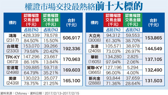 大立光受益手機<a href=