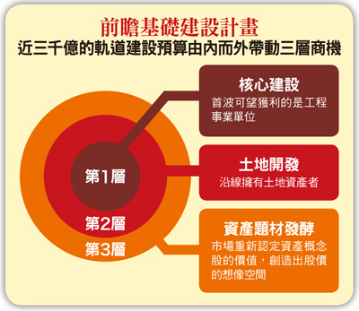 泛公股事業吃肉 台股喝得到湯？58042