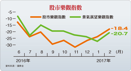 生技股大爆發  方興未艾58058