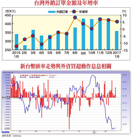 低基期潛力股  鳴槍起跑58059