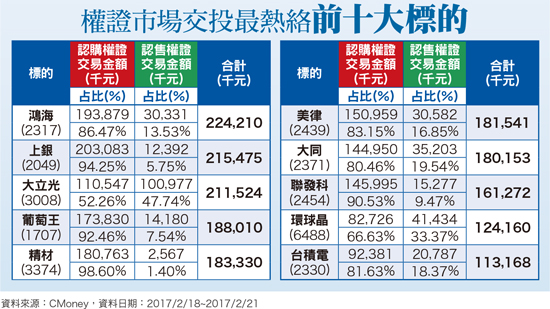 美律賺逾一個股本 上銀產能接近滿載58072