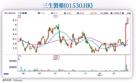新版國家醫保<a href=
