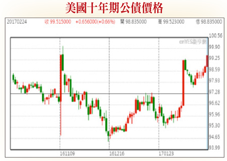15檔靚股  上半年看旺58096