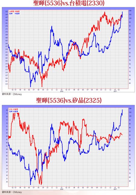 三道亮光 點燃台廠商機58097