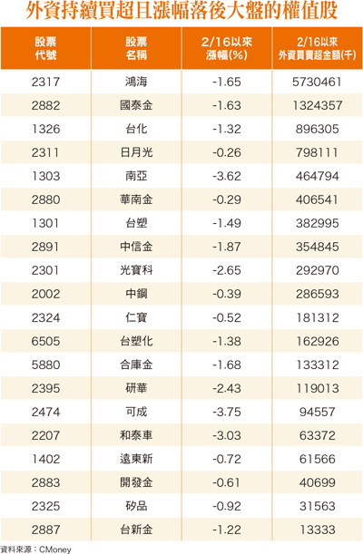 仰攻萬點 20檔強棒出擊58093