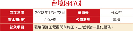 台灣環境的守門人台境三月底上櫃58112