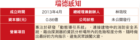 瑞德感知動態導引火場逃生  將登陸建供應鏈58149