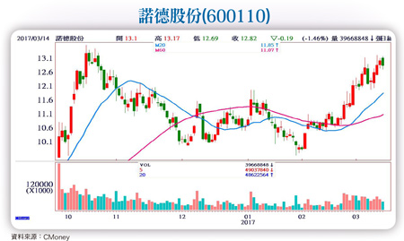 新能源車增速 後勁不可小覷58164