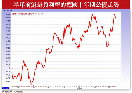 金融股大利多 <a href=