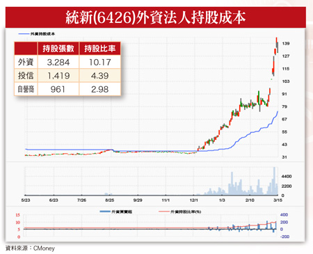 統新 綠悅-KY 和大 三月<a href=