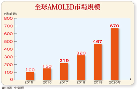 華邦電、威剛、環球晶衝鋒58171