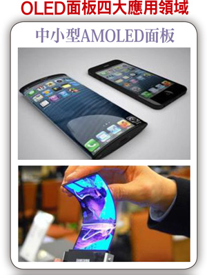 下世代平面顯示技術 <a href=