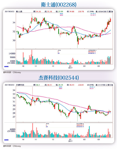 資訊化戰爭成趨勢 軍工族群祭吸金大法58203