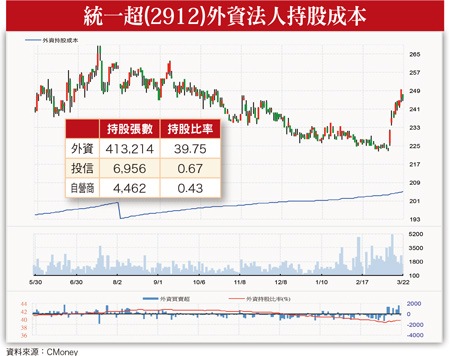 「避雷股」將獲資金青睞58208