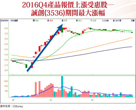 去年績優股 萬點新飆客58241