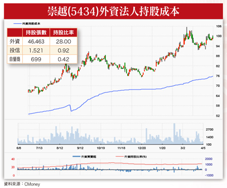 台積電大聯盟 成長動能井噴58279