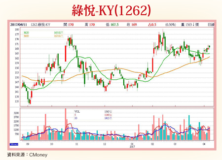 台股盤整 <a href=