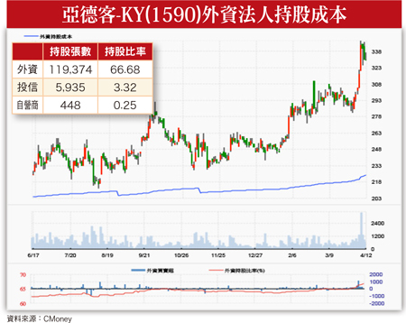 96家公司三月<a href=