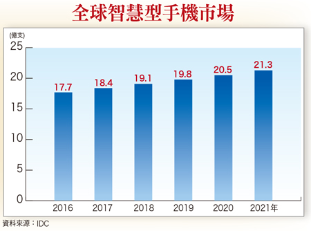台廠供應鏈 複製美股飆漲模式58319