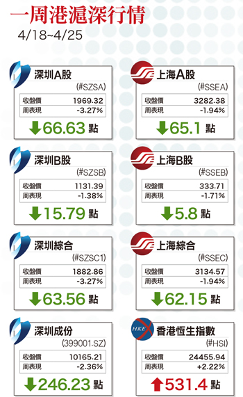 政府基金入市 <a href=