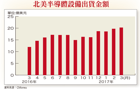 嚴選下半年營運轉好個股58392
