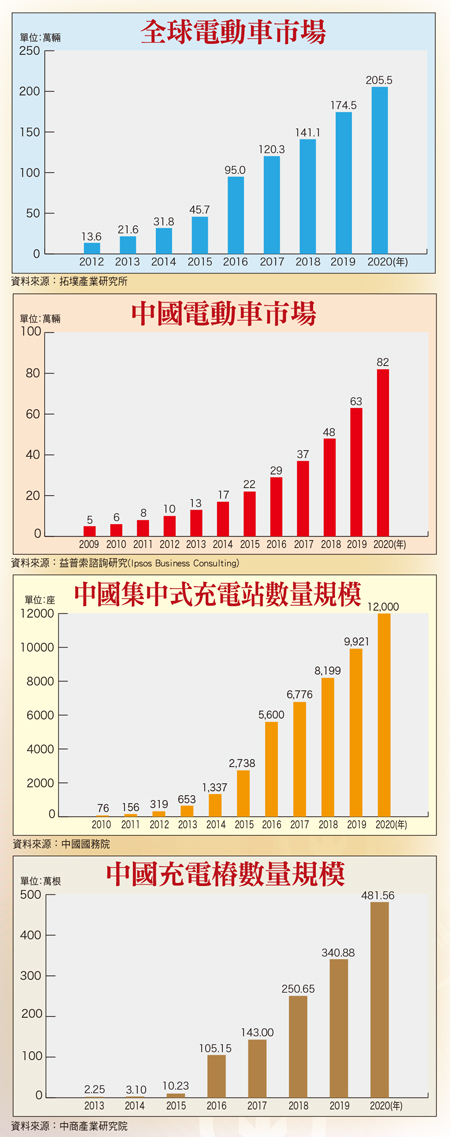 電動車概念股不紅也難58394