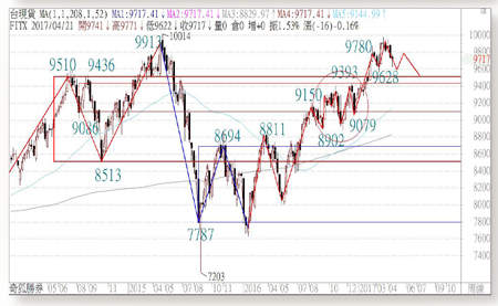 大道易行<a href=