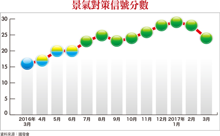PB值僅1.69倍 台股體質超優58429