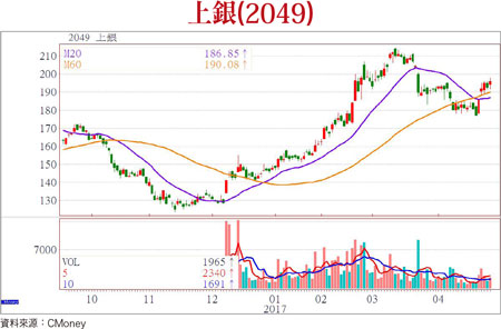 走出匯損陰霾 <a href=