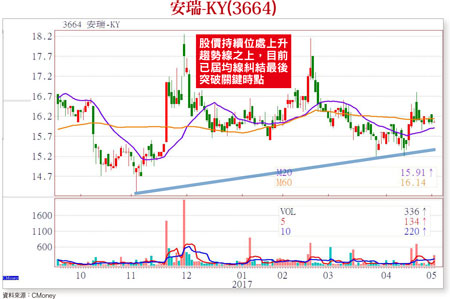 軟實力擂鼓 接棒衝萬點58431