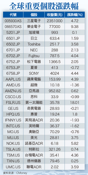 全球租稅戰爭引爆 資金動盪平添變數58462