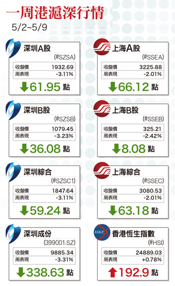 人工智慧飛躍成長 <a href=