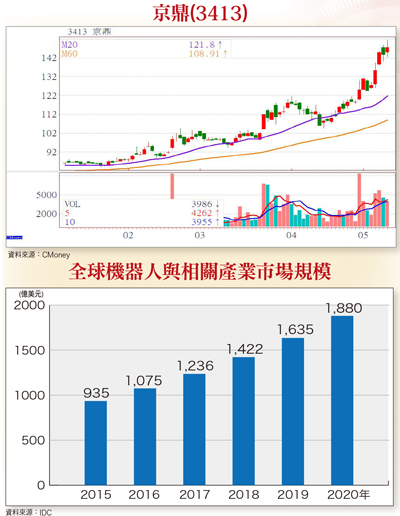 鴻海軍團兵強馬壯 勇闖美利堅58471