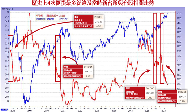 壓寶第二季<a href=