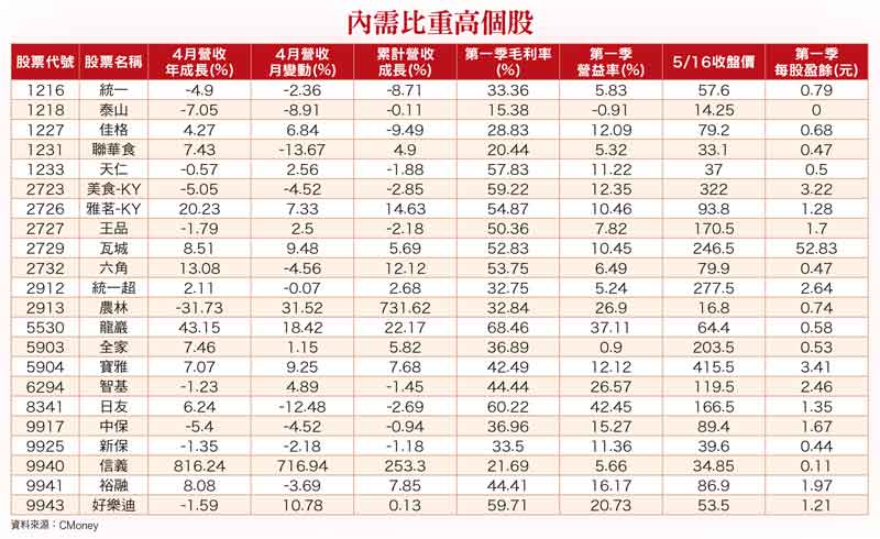 美股領頭創高 台股穩紮穩打58507
