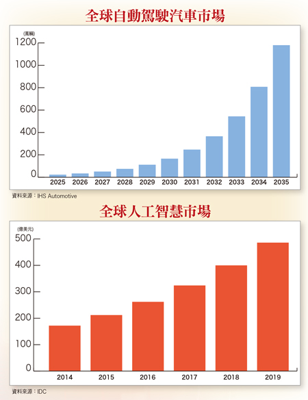 台廠供應鏈  4檔蓄勢待發58508