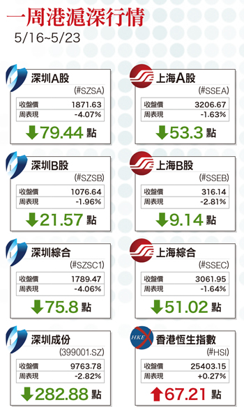 陸股遲早納MSCI指數 人工智慧再掀話題58538