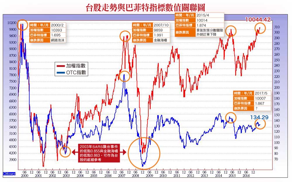布局5G通訊 長線商機隱然浮現58543