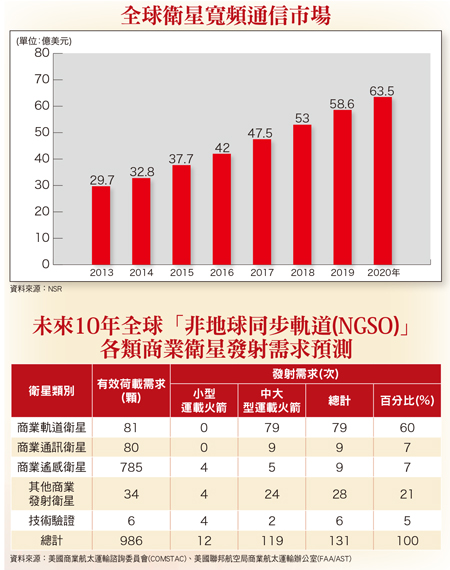 航太與衛星概念股 時來運轉風雲再起58545