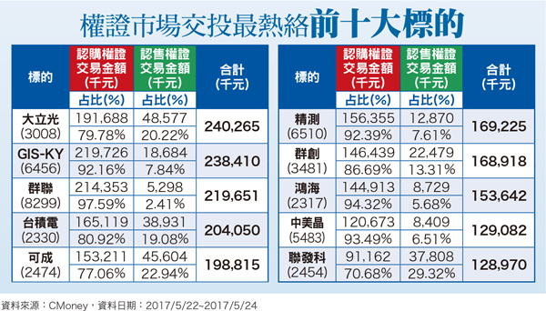 良率提升 大立光未來看i8鏡頭效能58557