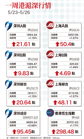 人口老化與一胎化 長期有利醫藥行業發展58574