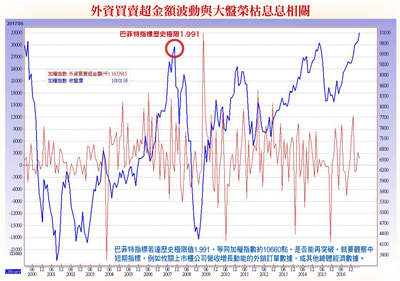 網通族群 下半年漸入佳境58578