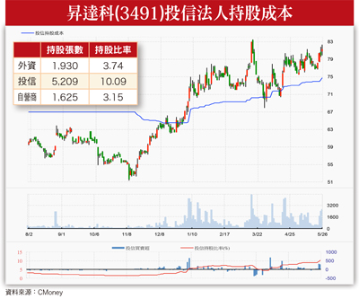 盤面資金缺乏題材 聚焦<a href=