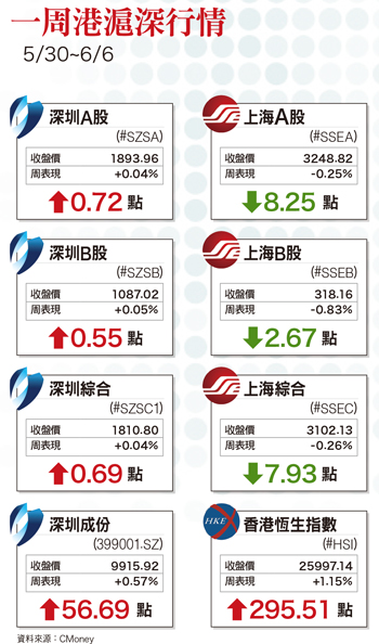 電動車市占將集中化 電池供應鏈續高成長58609